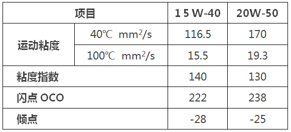 柴机油 柴机油